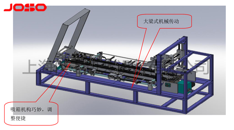 一片式裹包裝箱機(jī)